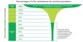 "Champagne glass carbon graph"